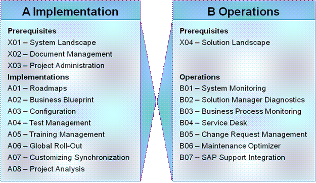 Hp Application Lifecycle Management User Guide