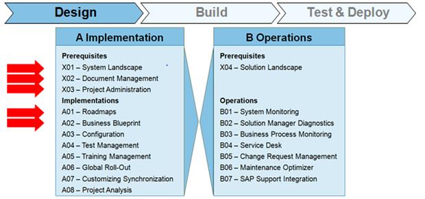 Sapsolutionmanager 嘻嘻哈哈 新浪博客