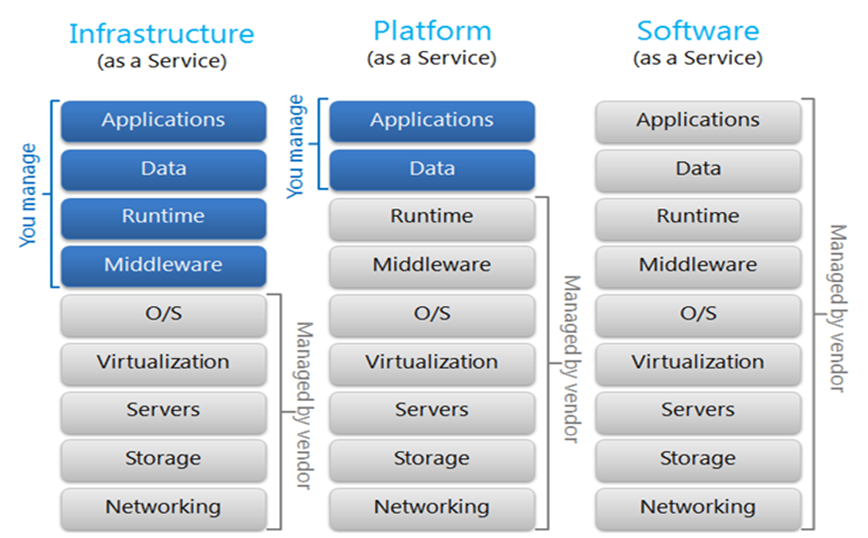 Top Trends That Will Pay Off for ERP | Bayforce | Certified Salesforce ...